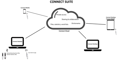 Connect-Suite-overview-2048x1040